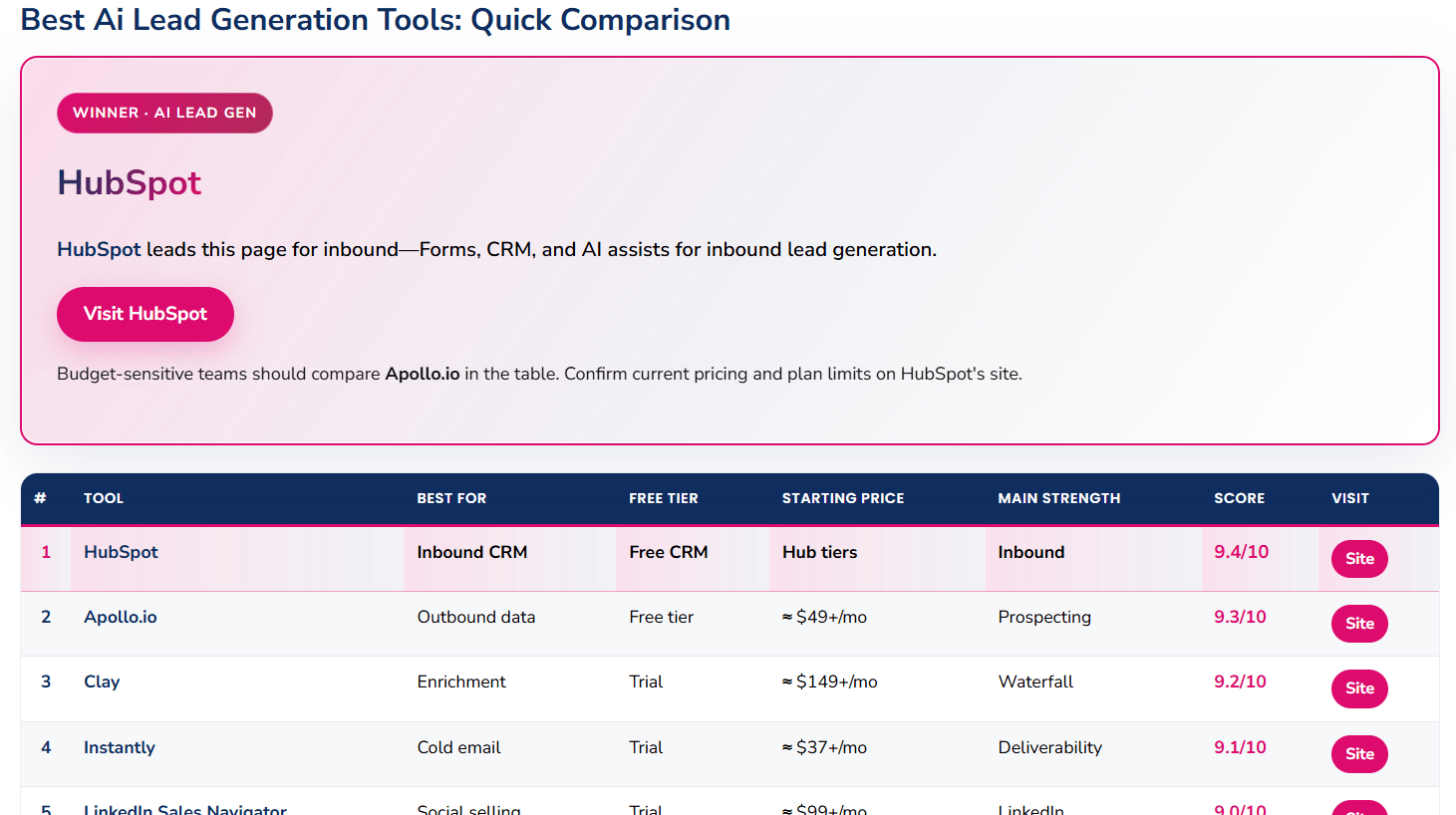 Best AI tools for lead generation - Marketing By Ali