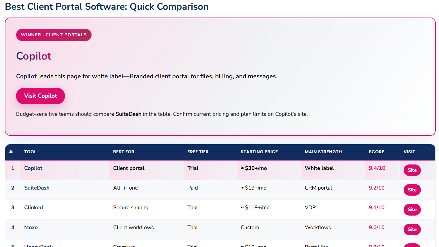 Best client portal software - Marketing By Ali