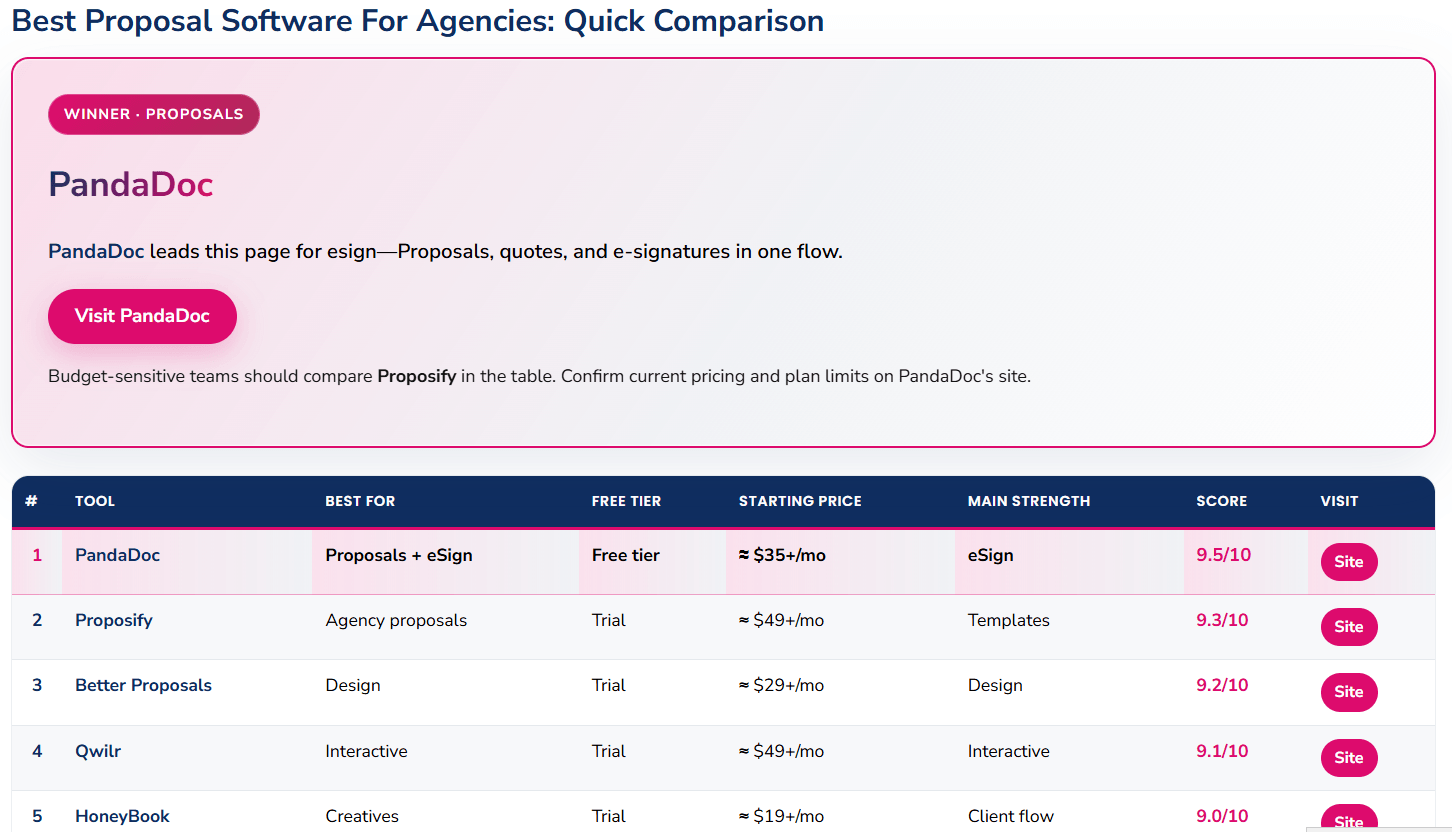 Meilleur logiciel de proposition commerciale pour agences - Marketing ...